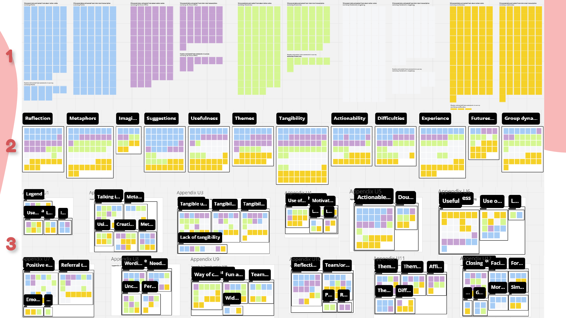 Thematic analysis (M2.1)