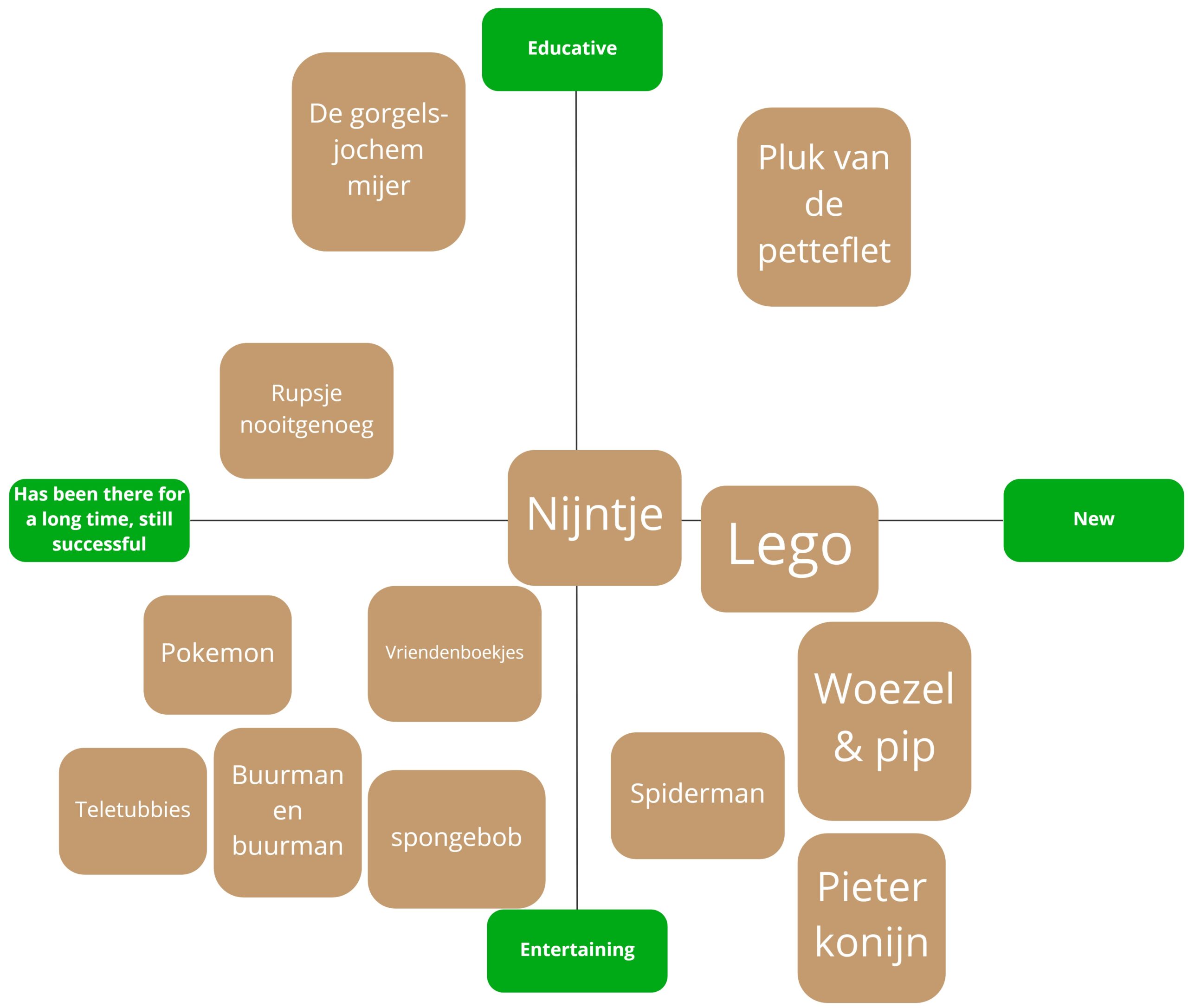 Competitive analysis (DE)