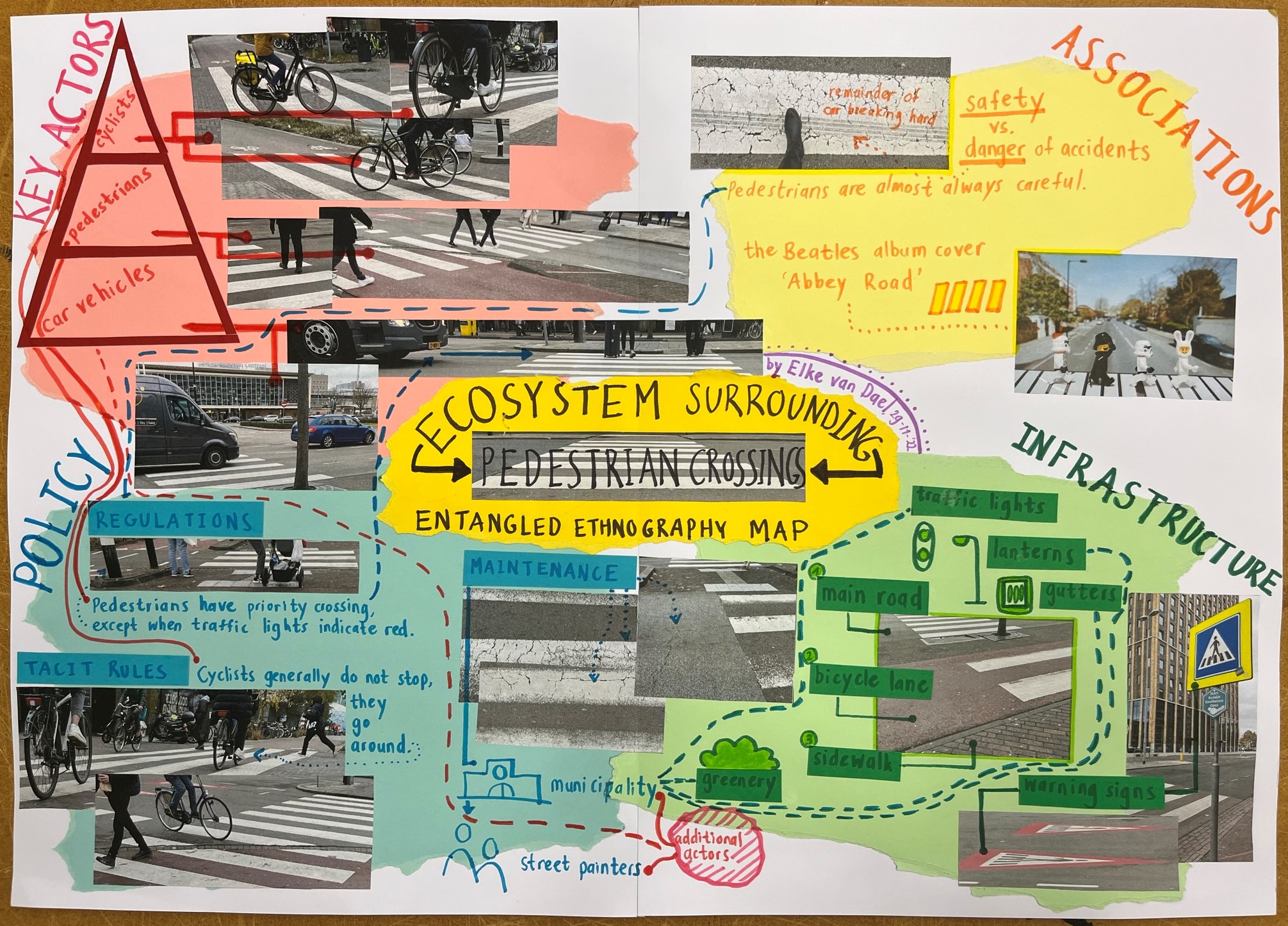 Ethnography map (DfSI)