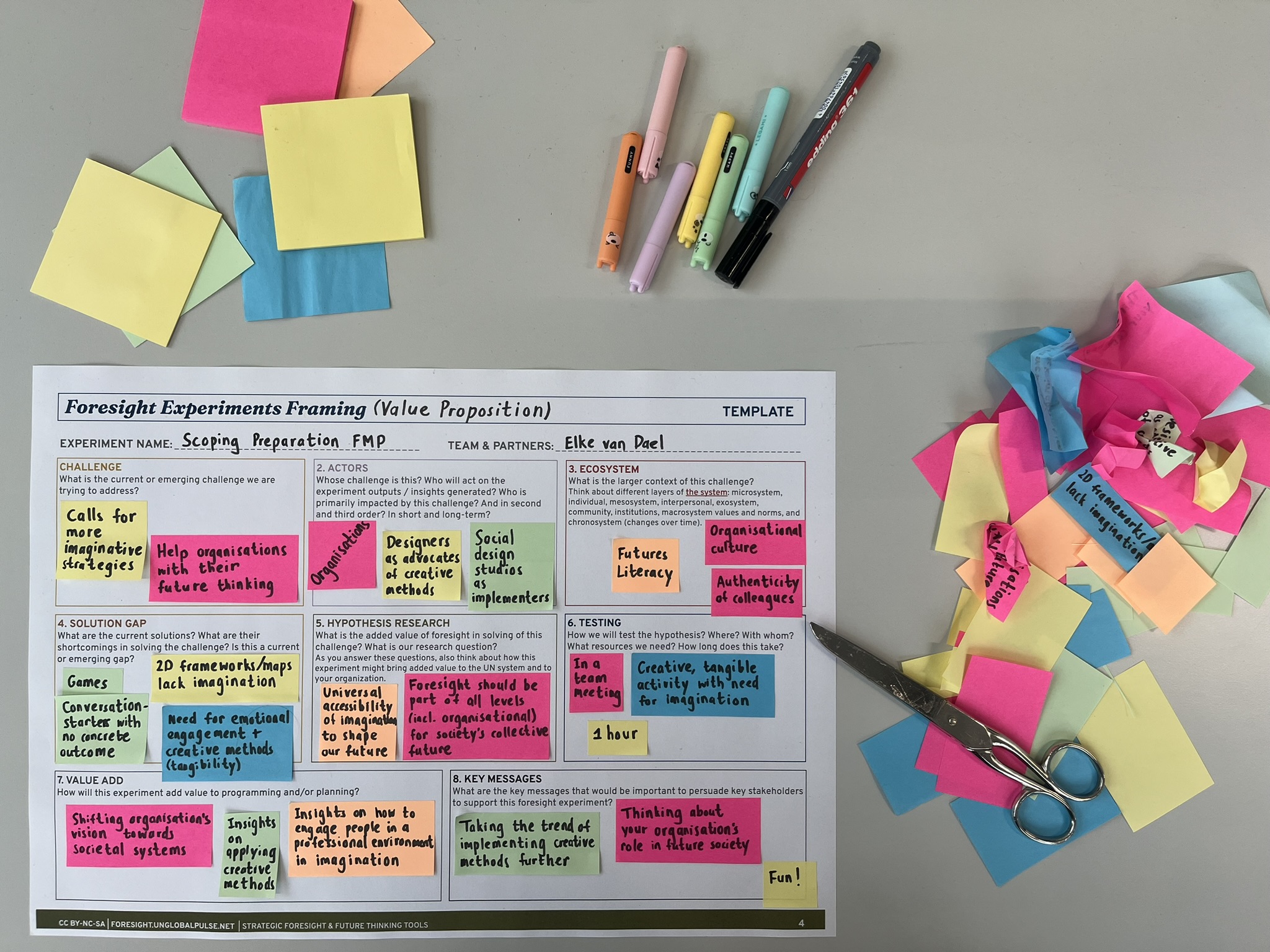 Foresight experiments framing (M2.1)