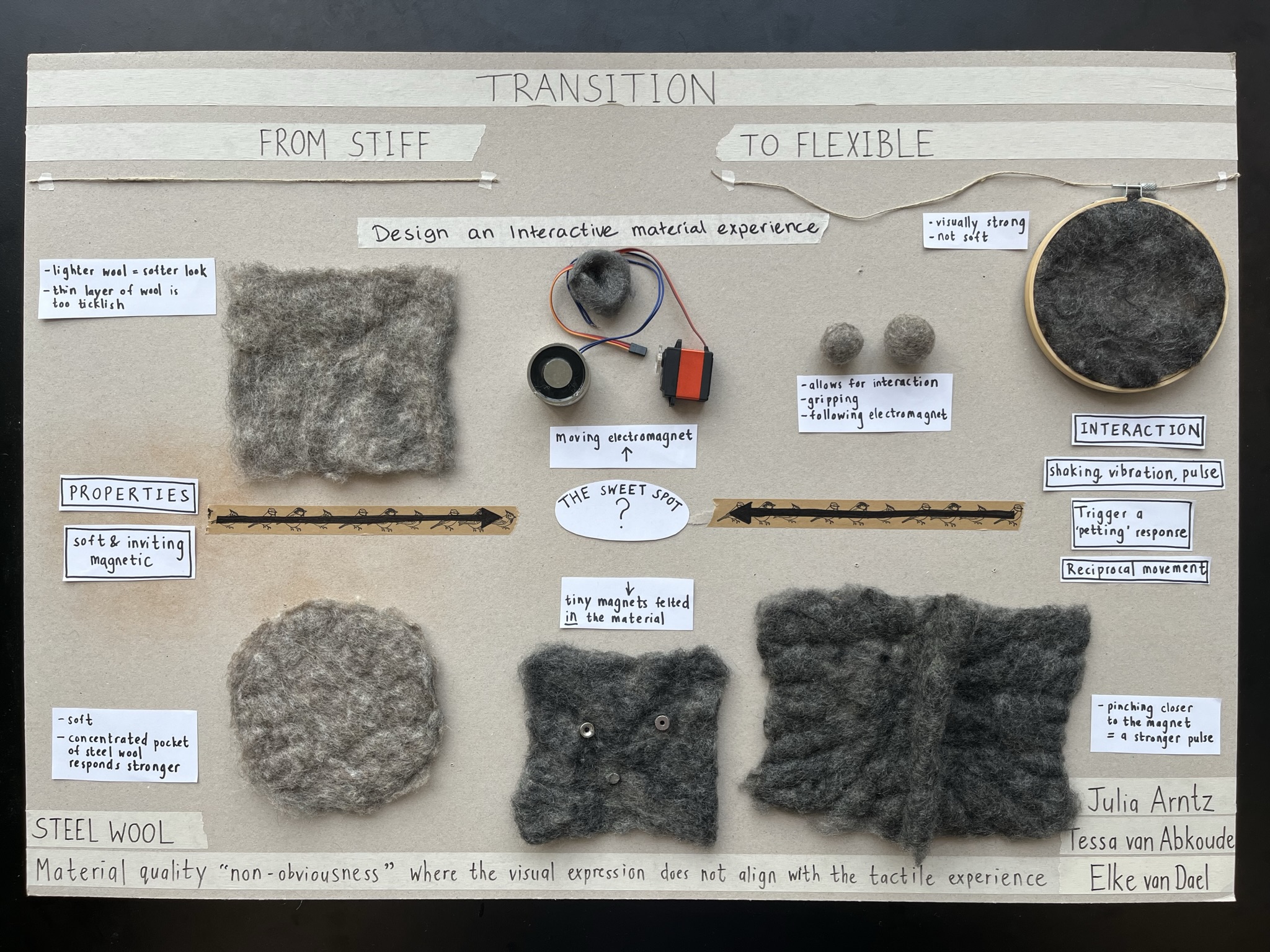 In-depth material properties (IM)