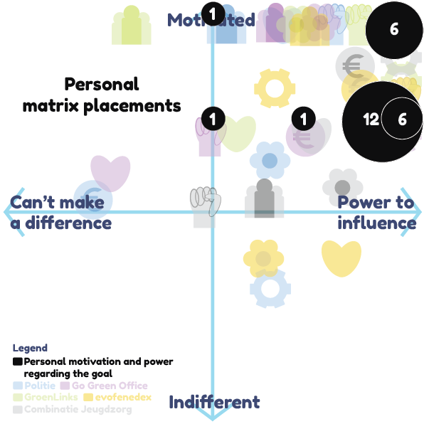 Data visualisation based on a bubble chart (M2.1)