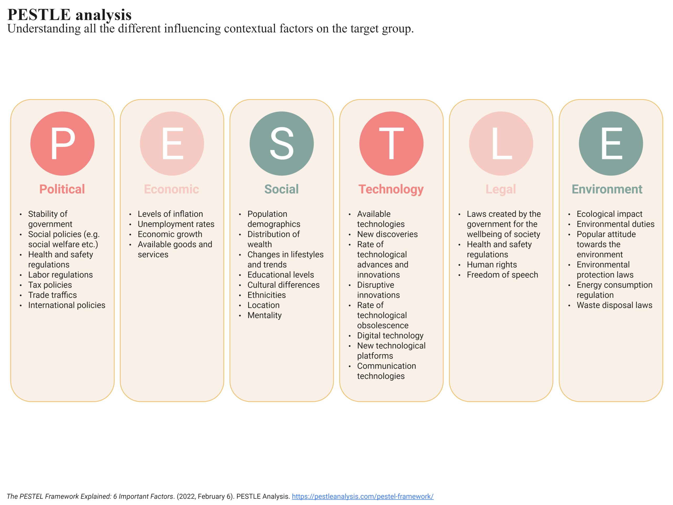 PESTLE analysis (M1.2)