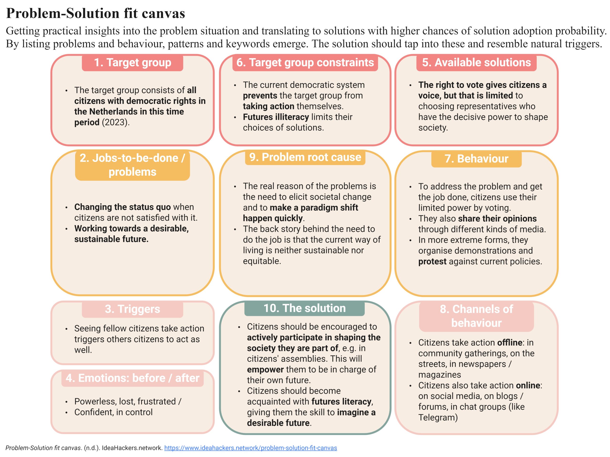 Problem-solution fit canvas (M1.2)