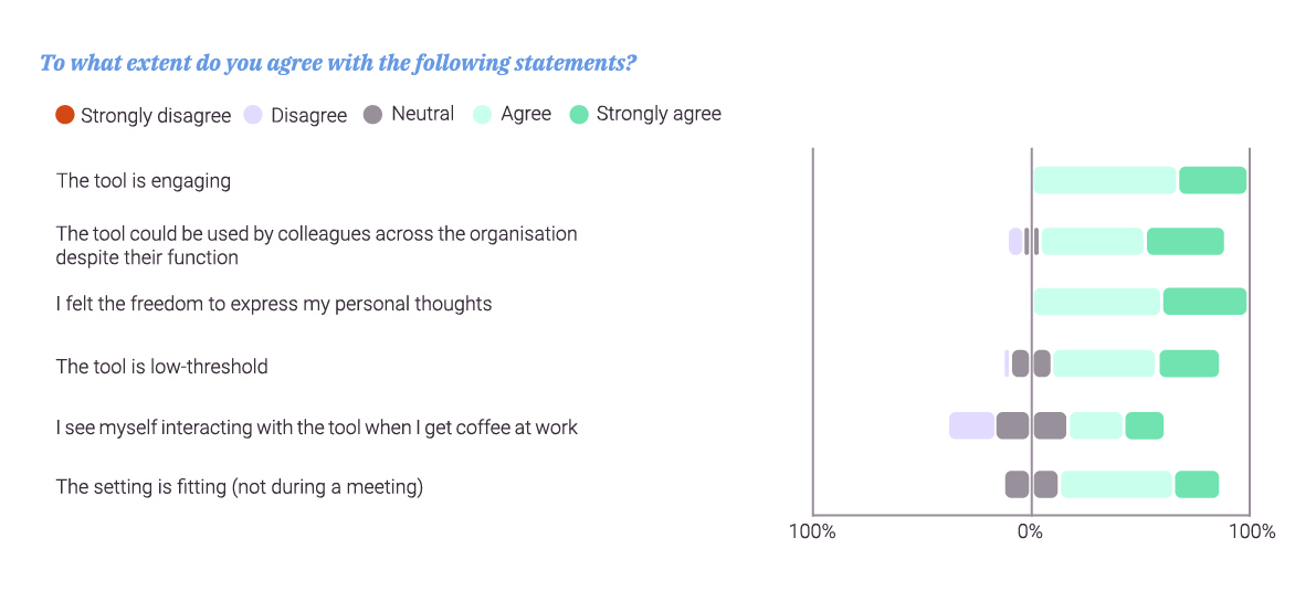 Quantitative data results