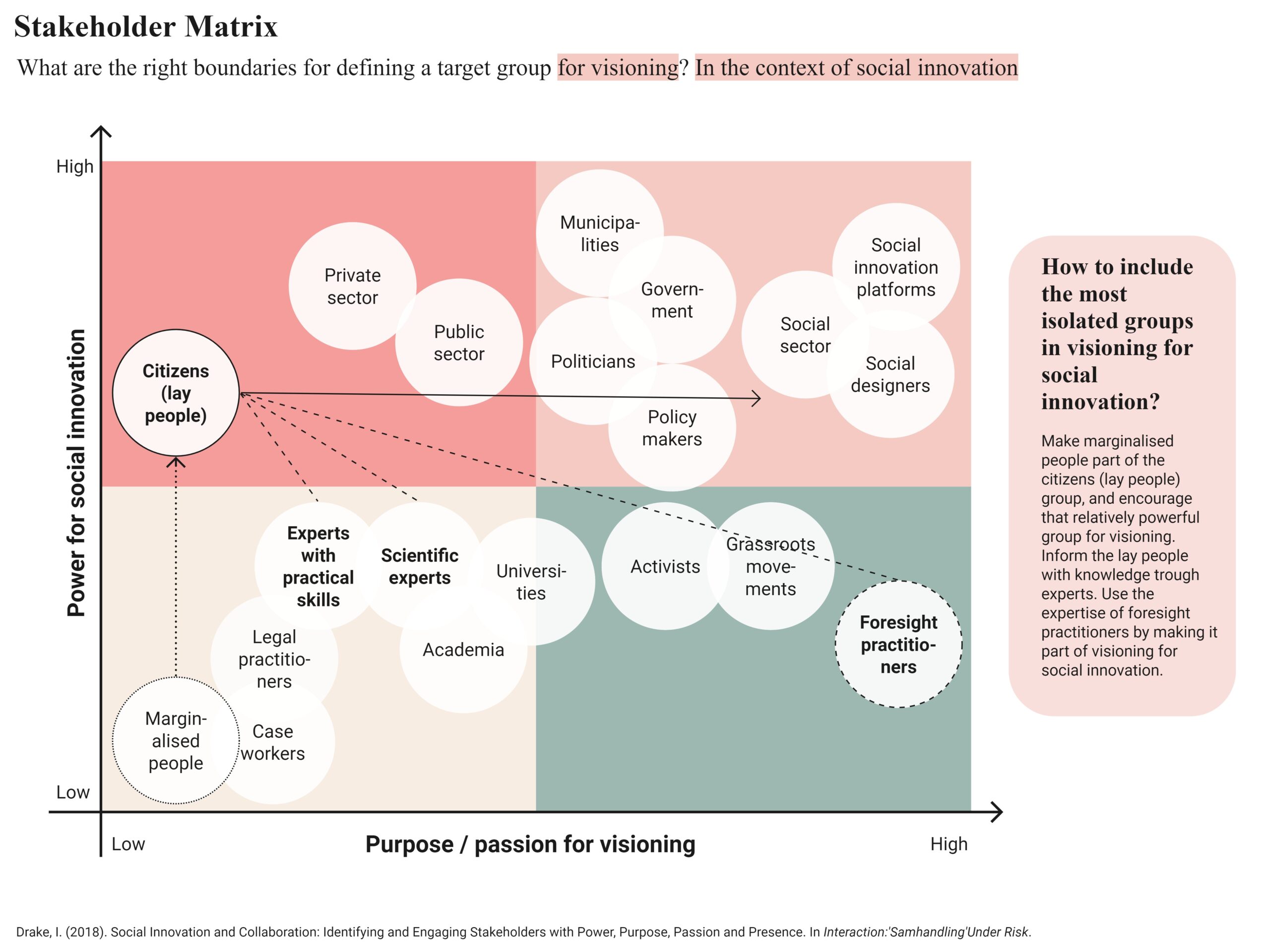 Stakeholder matrix (M1.2)