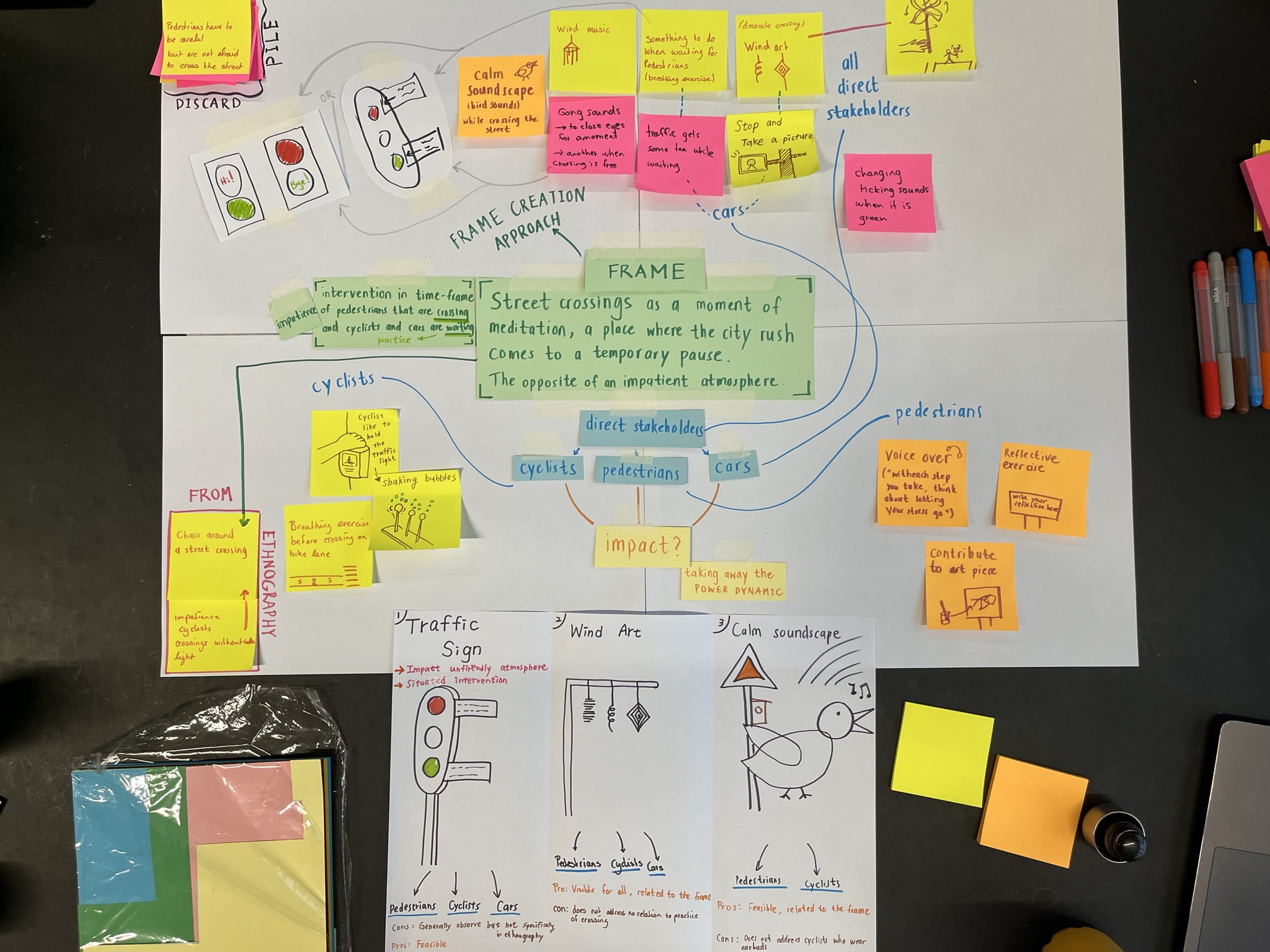 Brainstorming (DfSI)