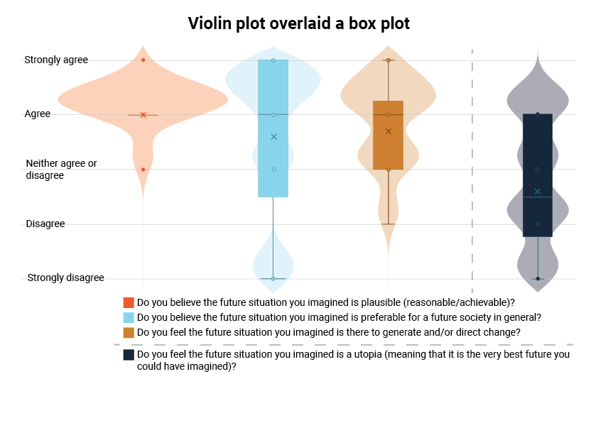 Violin plot (M1.2)