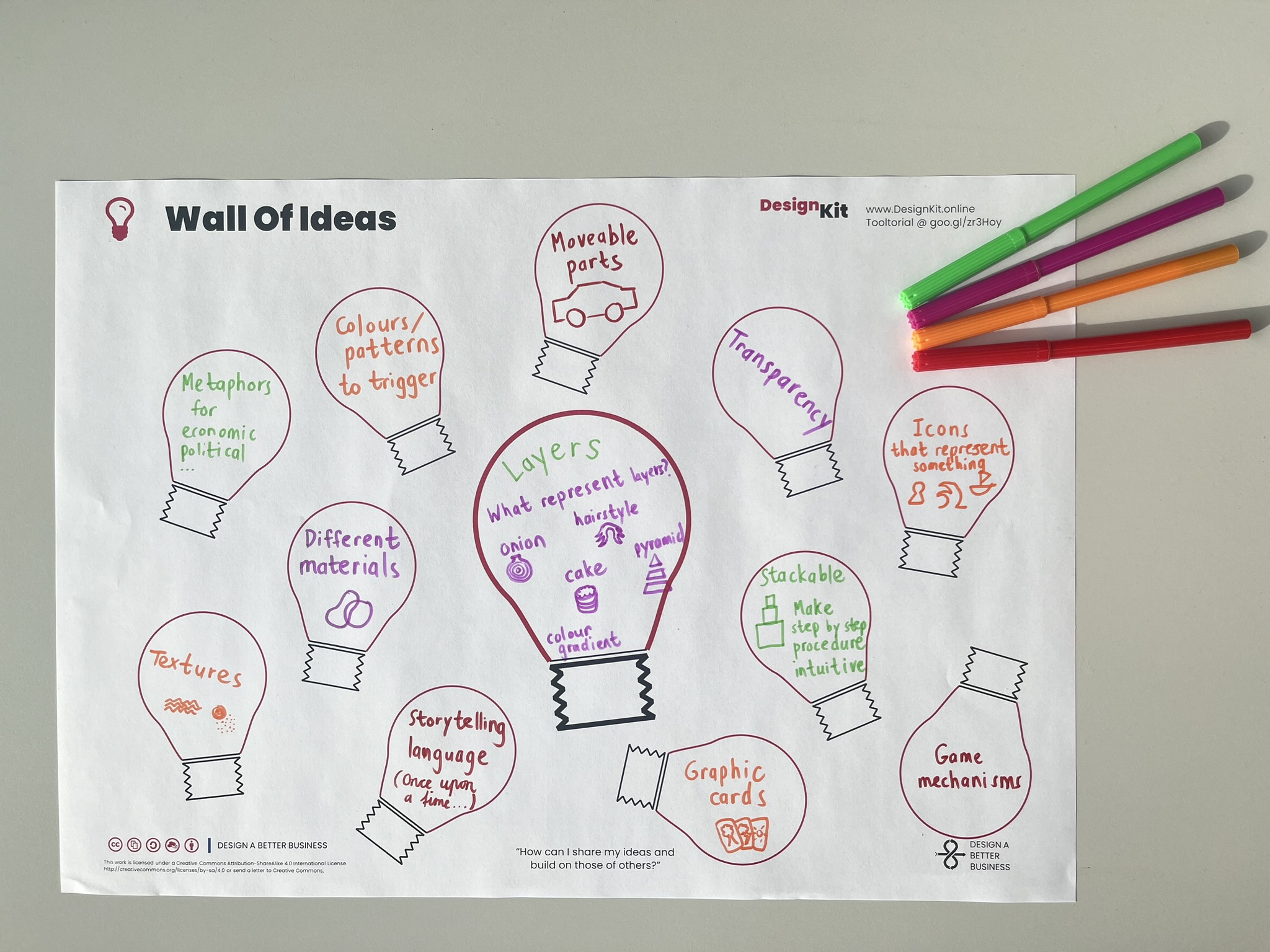 Wall of Ideas (M2.1)